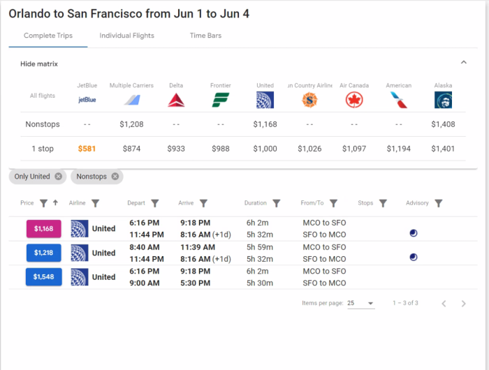 Airfares May 2022 All Time High